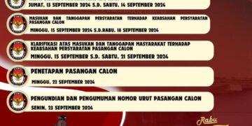 22 September, KPU Kaltim Tetapkan Calon Gubernur dan Undi Nomor Urut